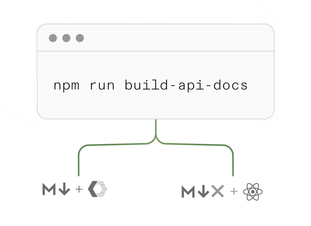 Framework integration
